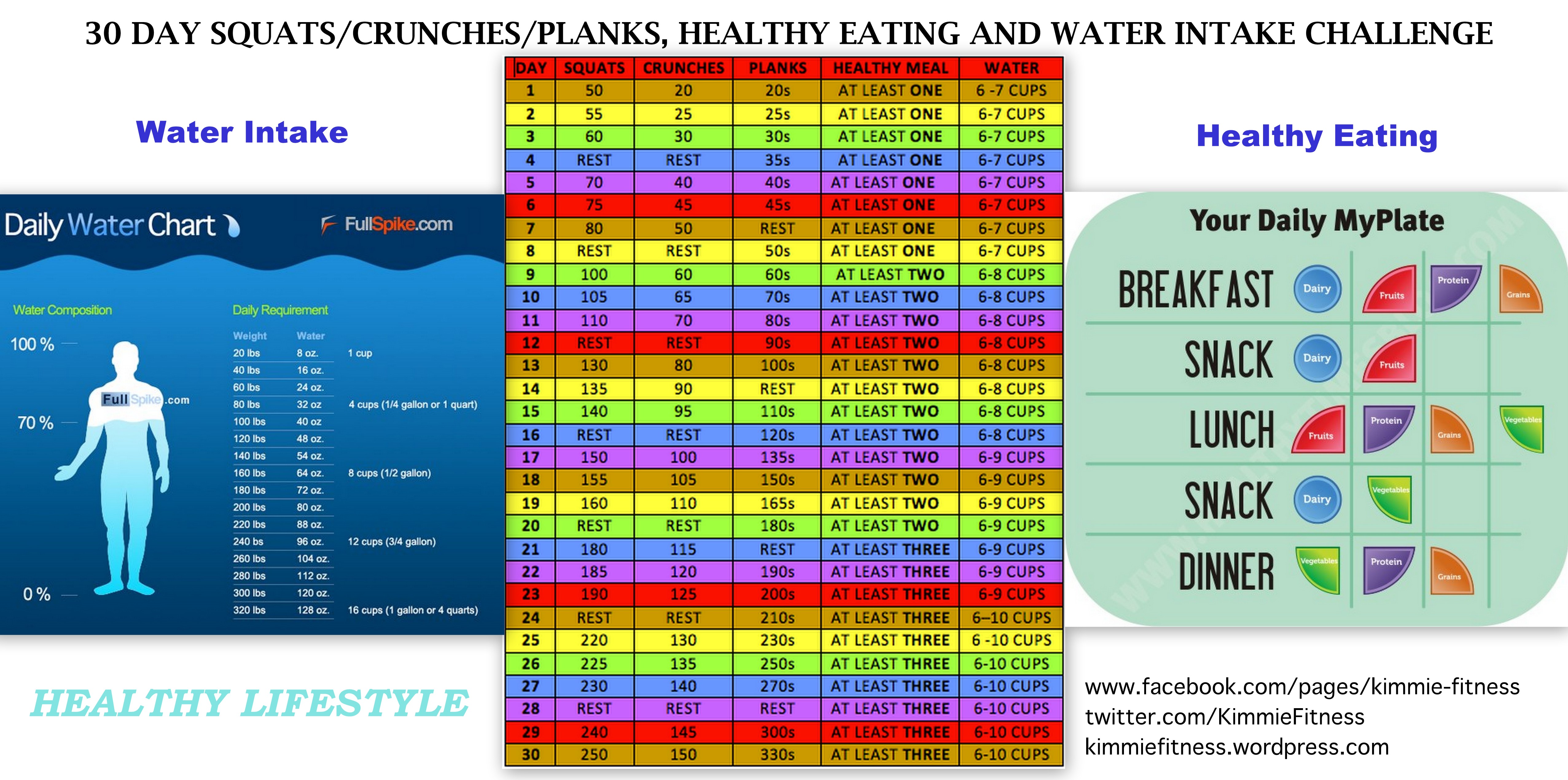 30 Day Crunch Challenge Chart