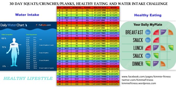 30 Day Squat/Crunch/Plank, Healthy Eating and Water Intake Challenge